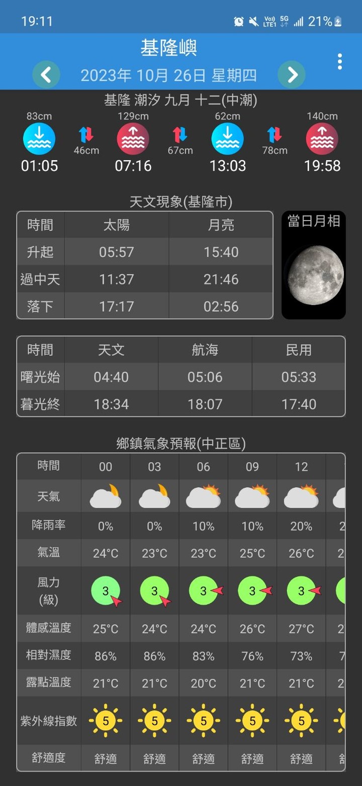推薦戶外活動天氣App