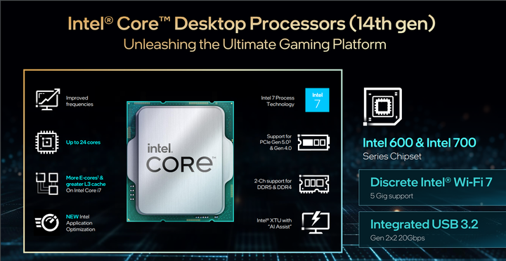Intel 發表第 14 代 Core-S 桌上型處理器 以更高穩定時脈輸出提供高效能表現