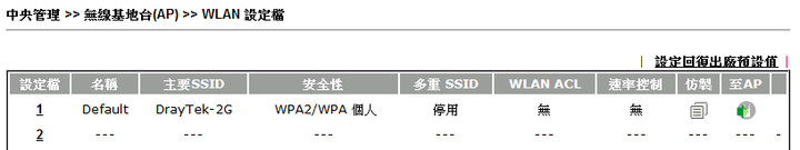 點我看大圖 透天老家升級全屋網路 DrayTek VigorAP903