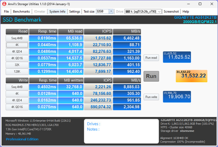 【開箱簡測】GIGABYTE AORUS Gen5 12000 PCIe 5.0x4 2TB SSD 效能簡測 (圖多)