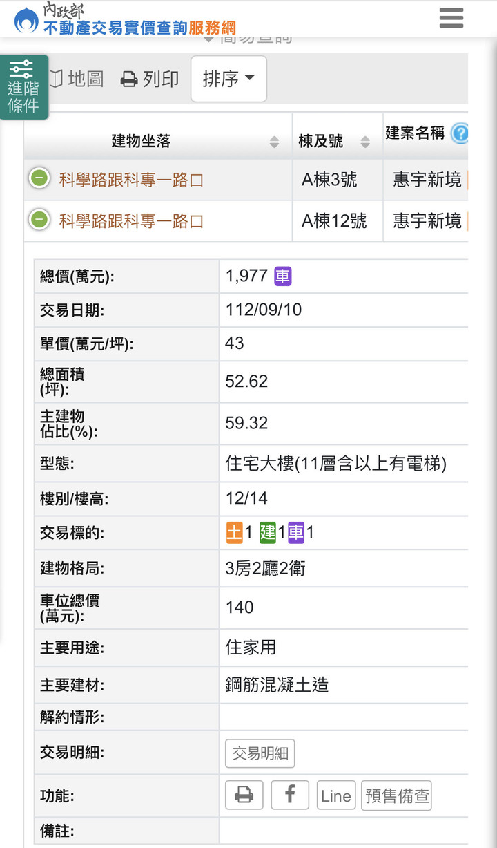 太誇張！十天預售屋成交110筆！