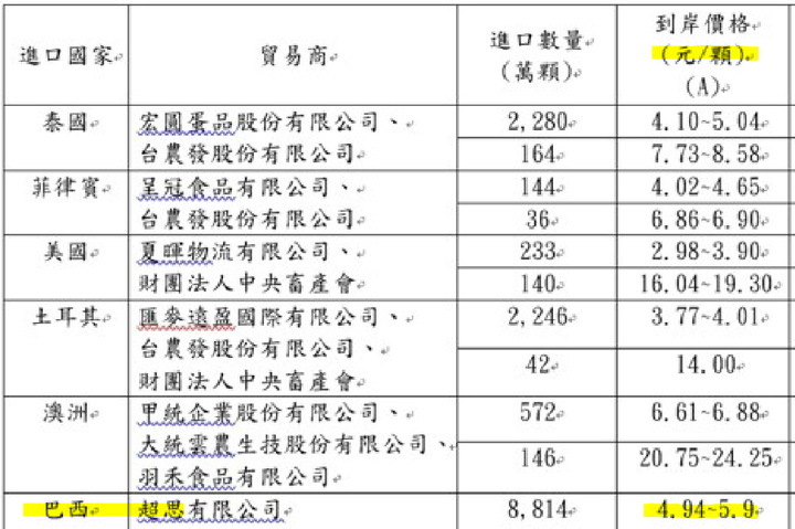 好油繼續扯蛋,繼續犯錯