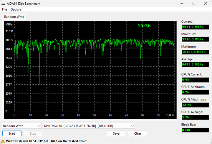 【開箱簡測】GIGABYTE AORUS Gen5 12000 PCIe 5.0x4 2TB SSD 效能簡測 (圖多)