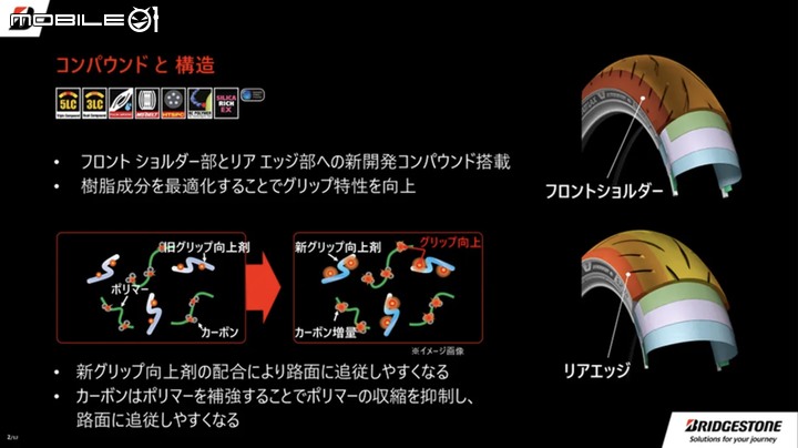 【海外快訊】普利司通BATTLAX 40週年鉅獻S23發表！更快、更抓、更耐用！