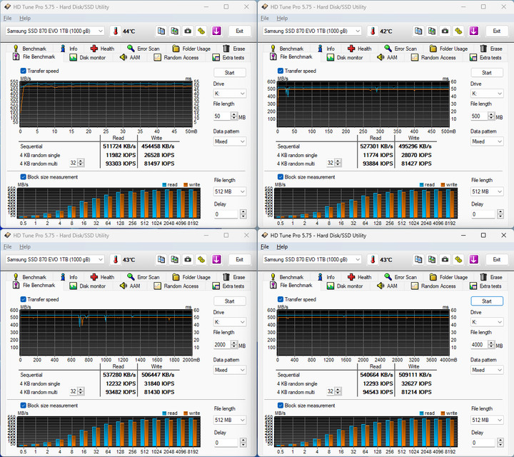 【開箱簡測】Samsung 870 EVO 1TB SATA 6Gb/s SSD 效能簡測 (圖多)