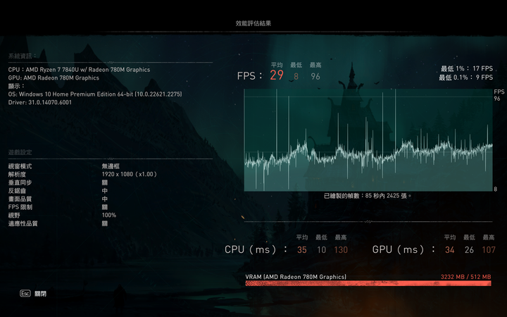 AMD Ryzen 7 7840U 處理器體驗測試 以單核高時脈搭配 AI 加速賦予輕薄筆電性能表現