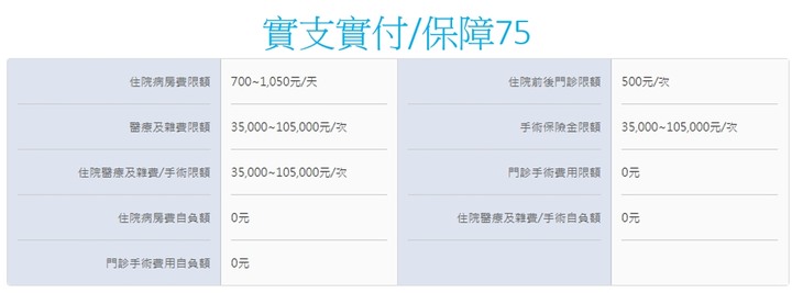 求建議 傷害醫療 手術醫療