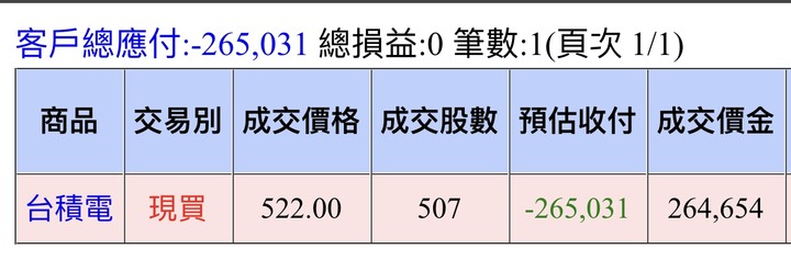 進貨了