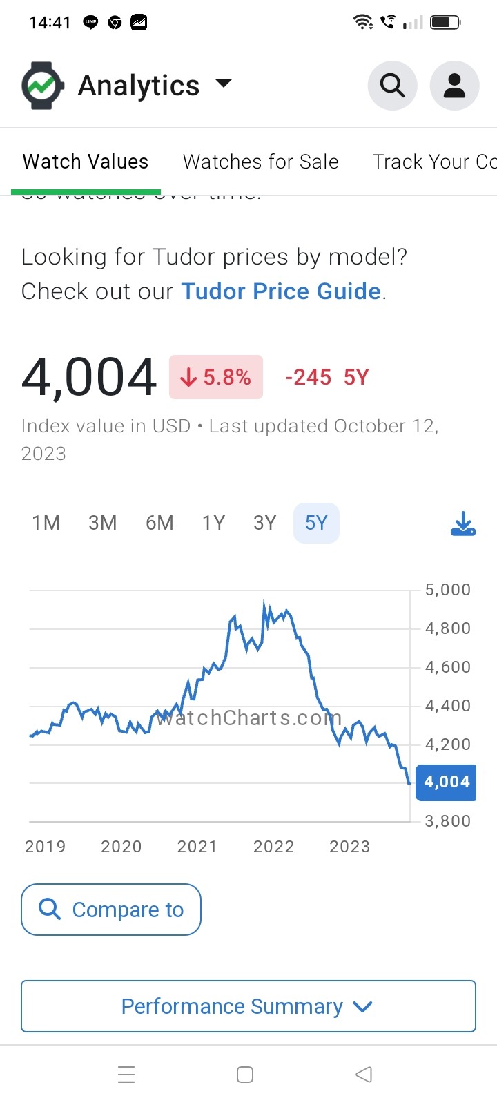 關於Tudor