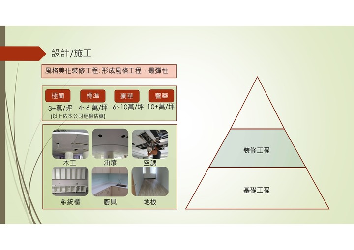 <分享>裝修前準備Part2 =>預算編列
