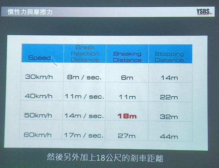 山葉YRA實用班安全駕駛課程