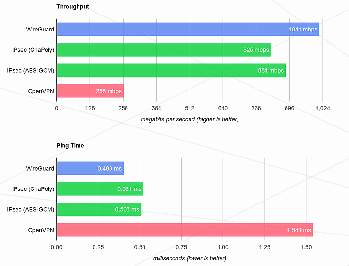 點我看大圖 OpenWrt 快速簡單搭建 WireGuard VPN
