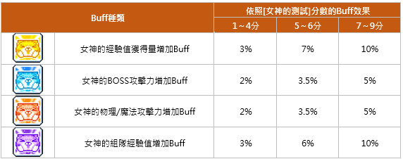 楓之谷M X 白爛貓聯名活動