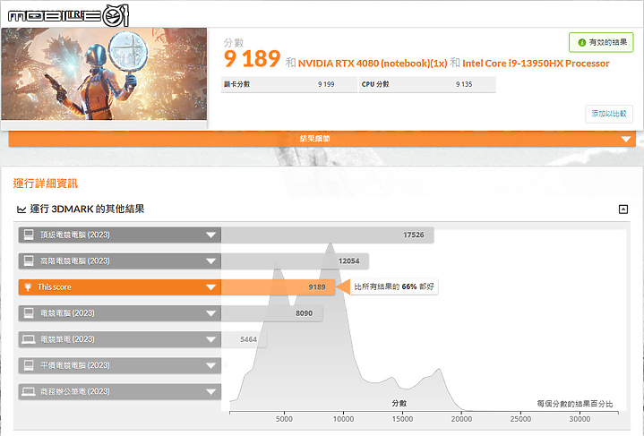 MSI Vector GP68 HX 13V 電競筆電|隨心所欲掌控準旗艦效能