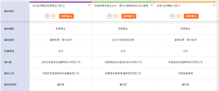ESG對於基金選擇有什麼影響