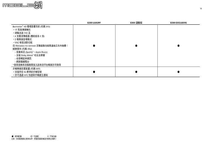 點我看大圖 【國內新訊】Mercedes-Benz全新大改款E-Class展開預售,E200/E300等三款車型自296萬元起!