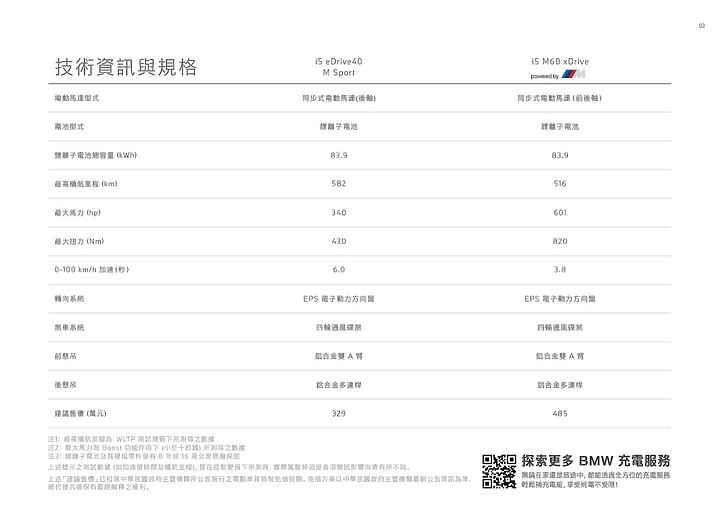 點我看大圖 【採訪】BMW i5 雙車型 329 萬元起正式上市 & 詳細實拍介紹!