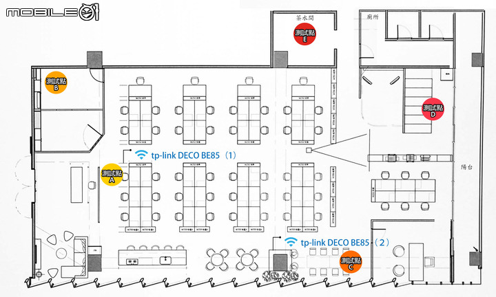 tp-link DECO BE85 WiFi 7 Mesh 路由器套組實測 上飆 5Gbps 的高速傳輸效能