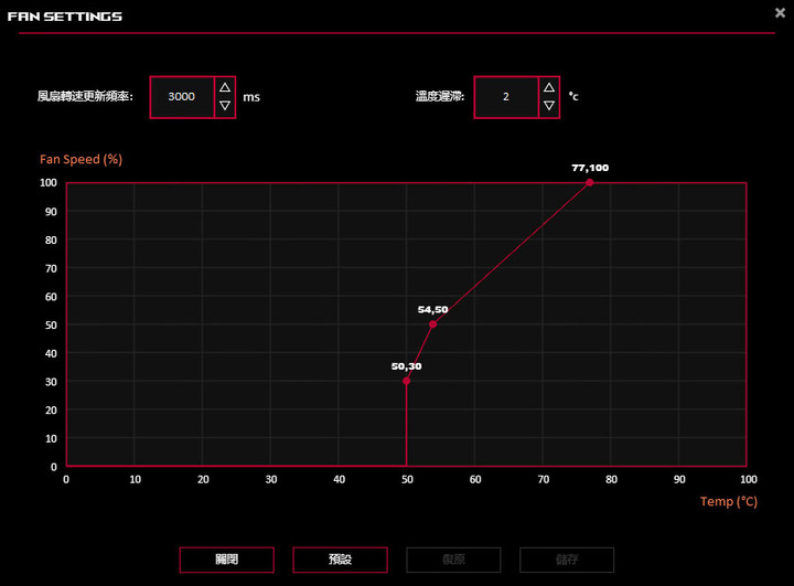 動爪玩ROG Matrix Platinum GeForce RTX 4090