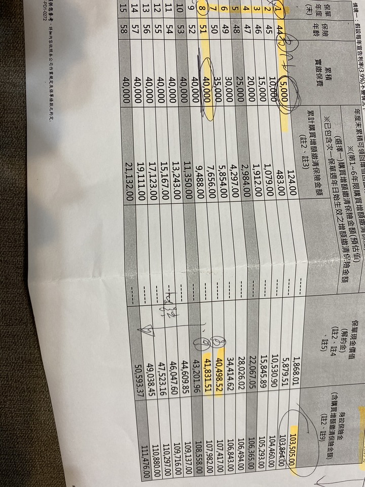 請教 中國信托 美年增利美元利率變動型增額終身壽險 - Mobile01