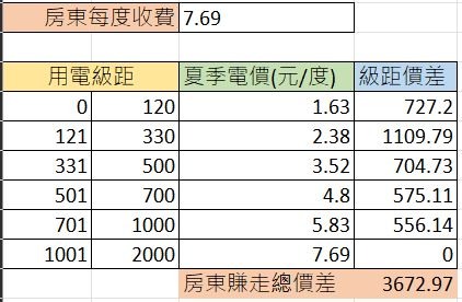 在台灣，連白癡都能當立委，數學零分的可以當經濟部長?