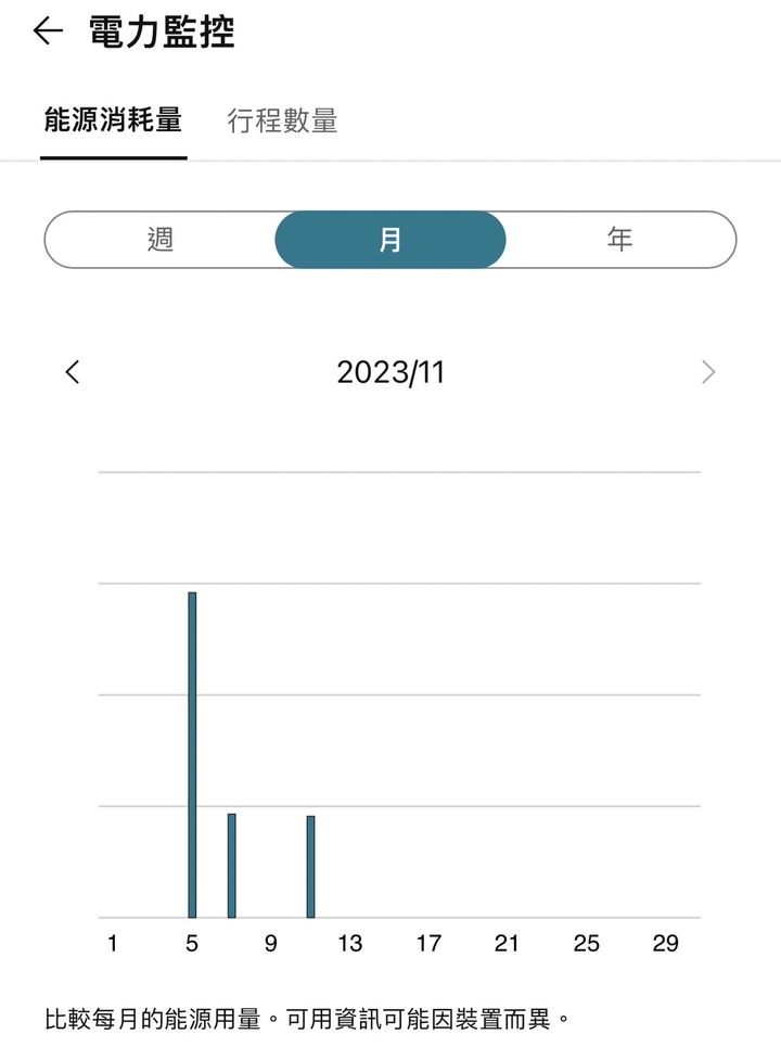 《LG 免曬衣乾衣機》使用心得｜乾衣科技大躍進