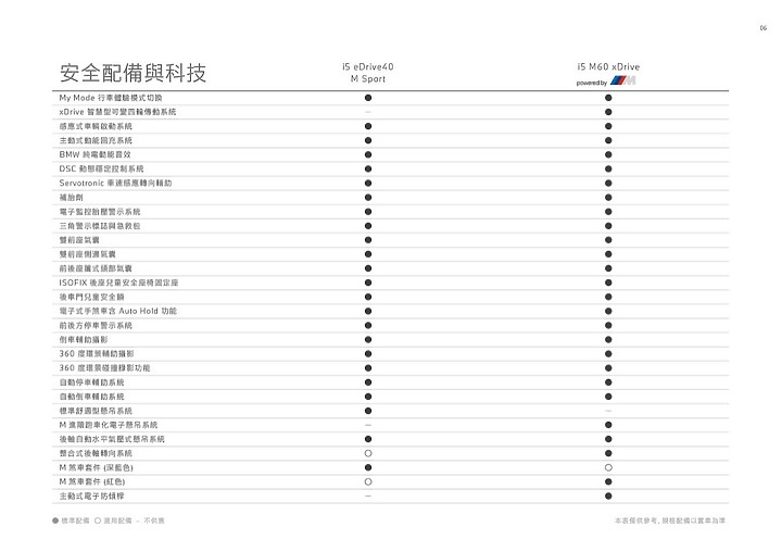 點我看大圖 【採訪】BMW i5 雙車型 329 萬元起正式上市 & 詳細實拍介紹!