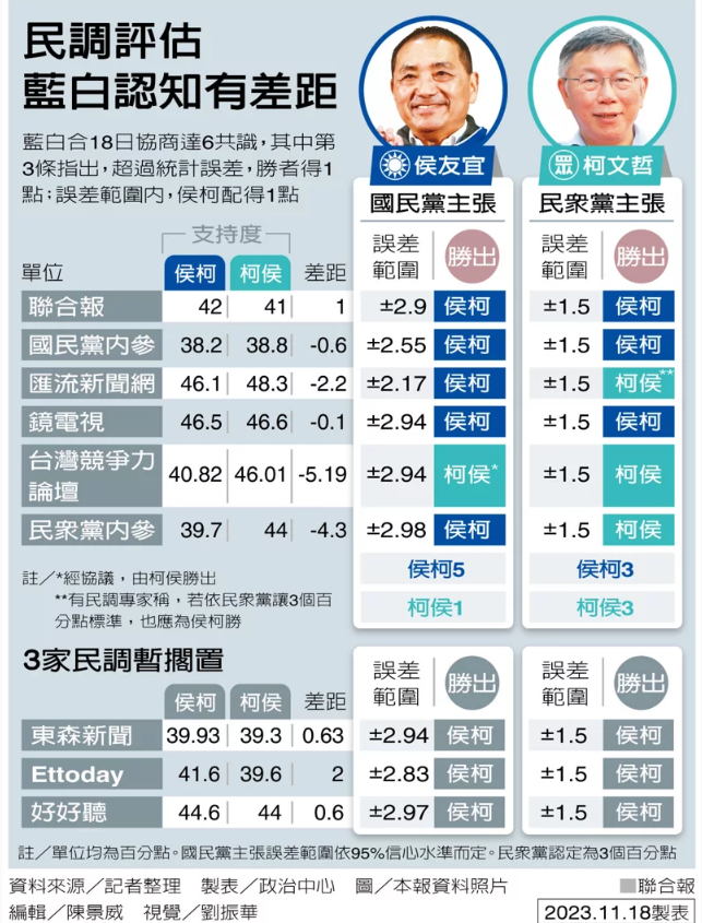 柯P必勝戰法解析