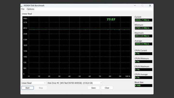 一條兩萬，不掉速的 TLC SSD，NAS 專用 WD Red SN700 4TB
