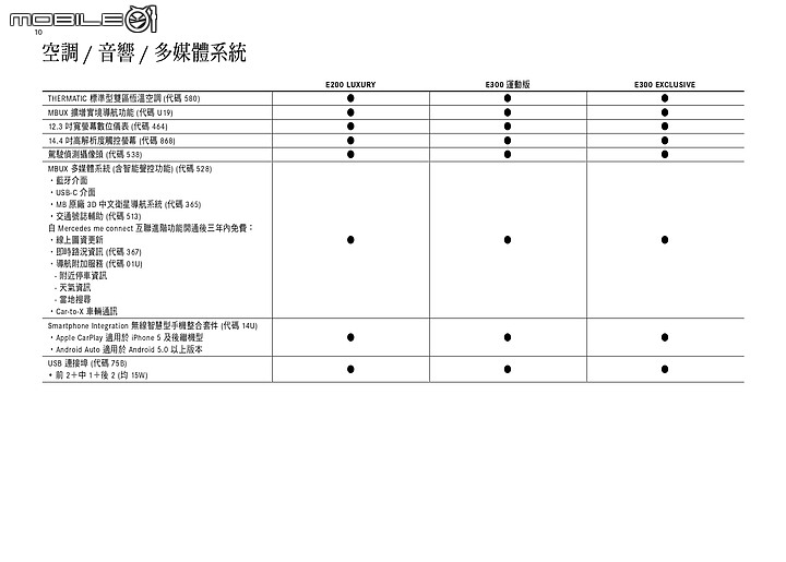 點我看大圖 【國內新訊】Mercedes-Benz全新大改款E-Class展開預售,E200/E300等三款車型自296萬元起!