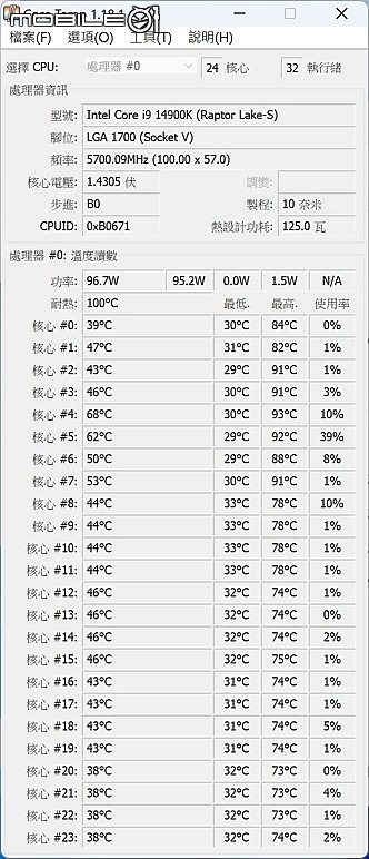 [GIGABYTE 技嘉] 雙鷹神大師 AORUS MASTER X Z790 & 4080 開箱