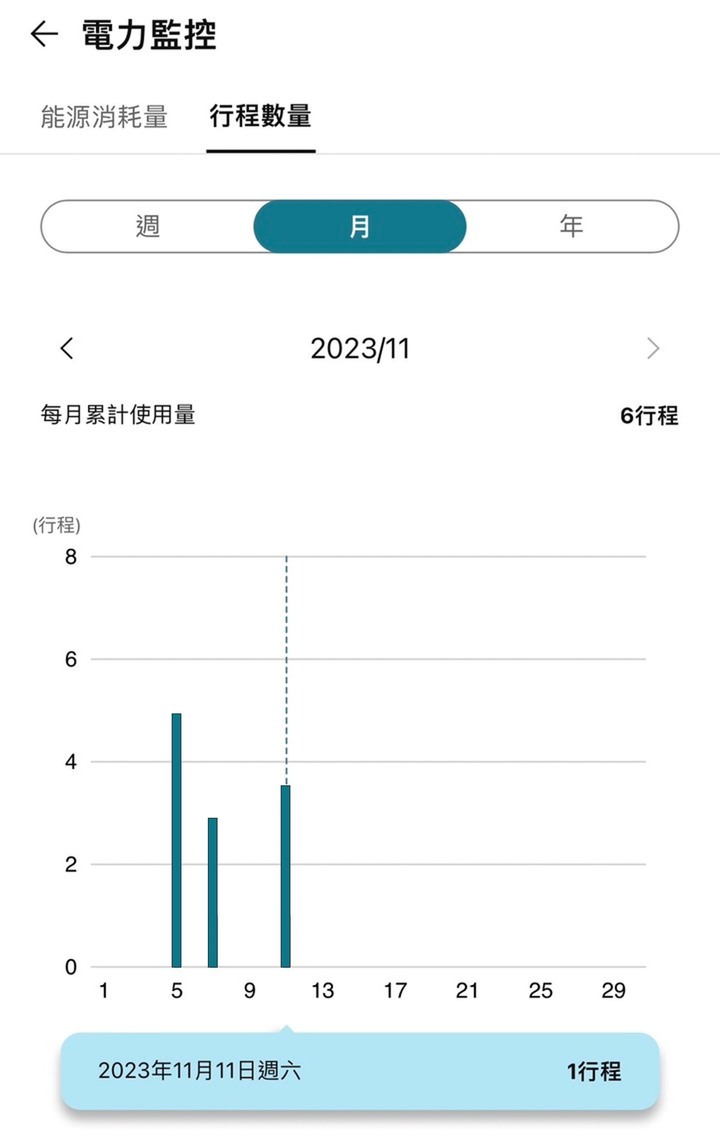 《LG免曬衣乾衣機》開箱 拯救我逃離曬衣地獄!