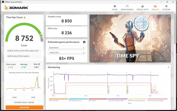 TUF跟Cyborg 3D分數差異...勸世文(內有測試