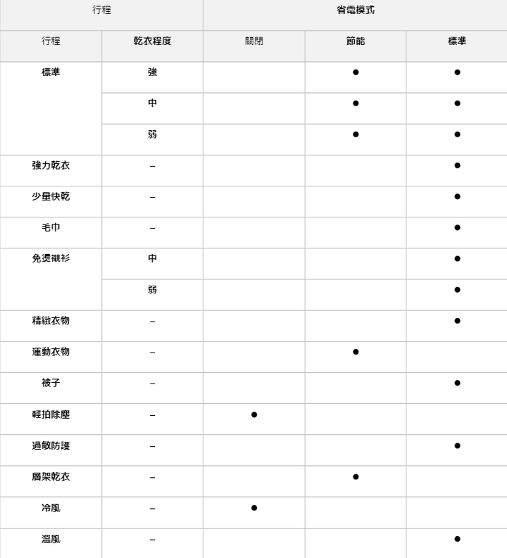 LG免曬衣乾衣機不只美型還更聰明丨一按即乾，智慧感應多元設定讓烘衣變得如此簡單！