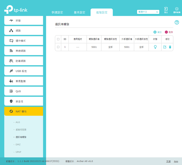 外網無法連結到我架在Synology的wordpress