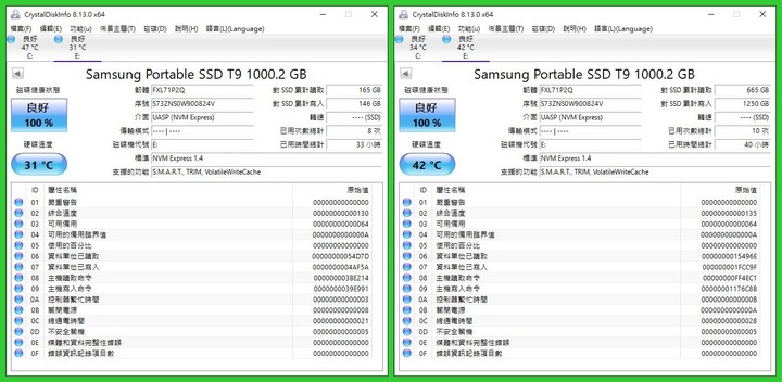 高速傳輸兼具穩定散熱，Samsung T9 USB 3.2 Gen 2x2 開箱試用