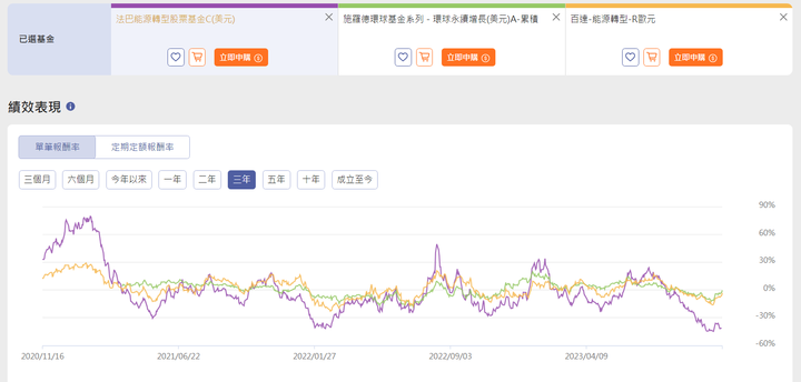 ESG對於基金選擇有什麼影響