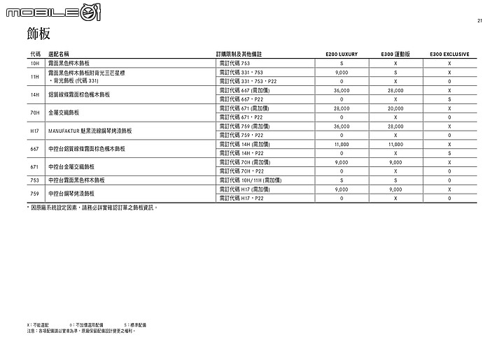 點我看大圖 【國內新訊】Mercedes-Benz全新大改款E-Class展開預售,E200/E300等三款車型自296萬元起!