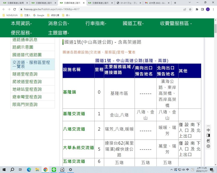 查詢索引高速公路交流道比快速公路交流道快很多方便太多了!