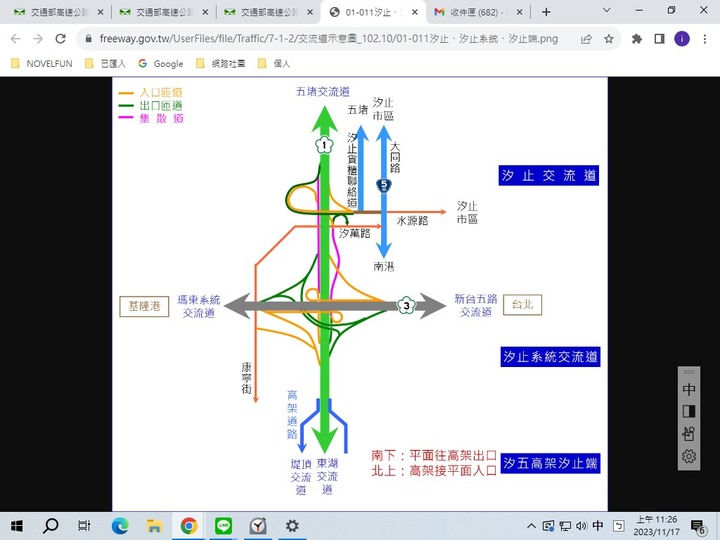 查詢索引高速公路交流道比快速公路交流道快很多方便太多了!