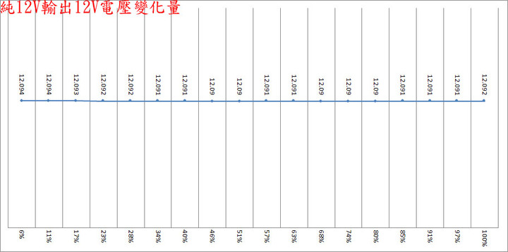 點我看大圖 MONTECH CENTURY G5 創世紀 ATX 3.0 850W金牌全模組化電源開箱