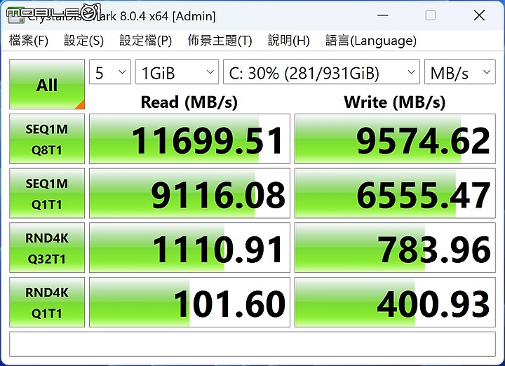 [GIGABYTE 技嘉] 雙鷹神大師 AORUS MASTER X Z790 & 4080 開箱