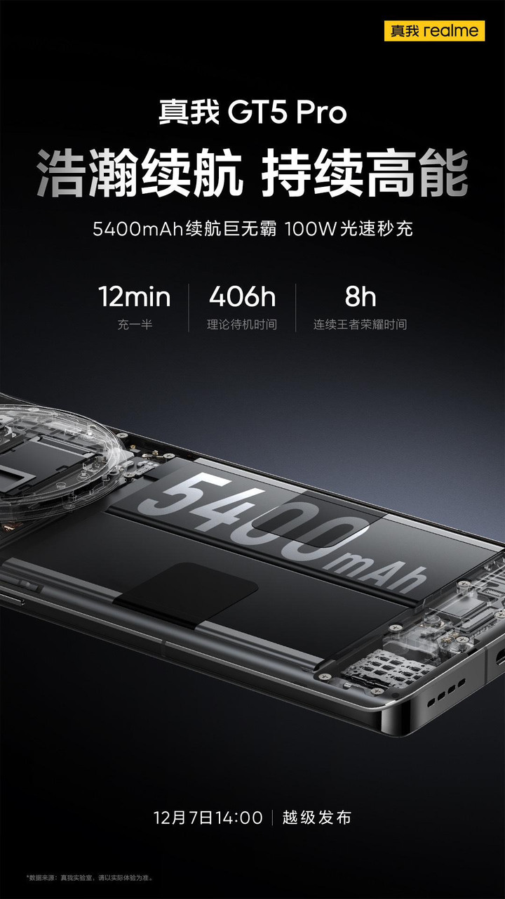 今年真我12/7最強驍龍8gen3旗艦~GT5 Pro曝光了