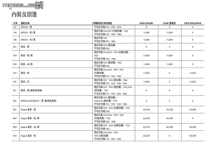 點我看大圖 【國內新訊】Mercedes-Benz全新大改款E-Class展開預售,E200/E300等三款車型自296萬元起!