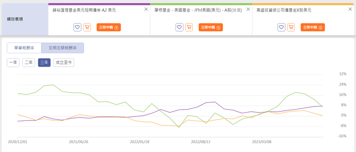 長債？短債？股票？