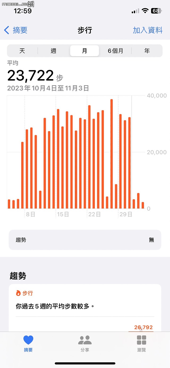 挑戰『熟男味』的終極解決方案 - LÚCIDO倫士度去味洗沐系列開箱及體驗讓我重獲自信