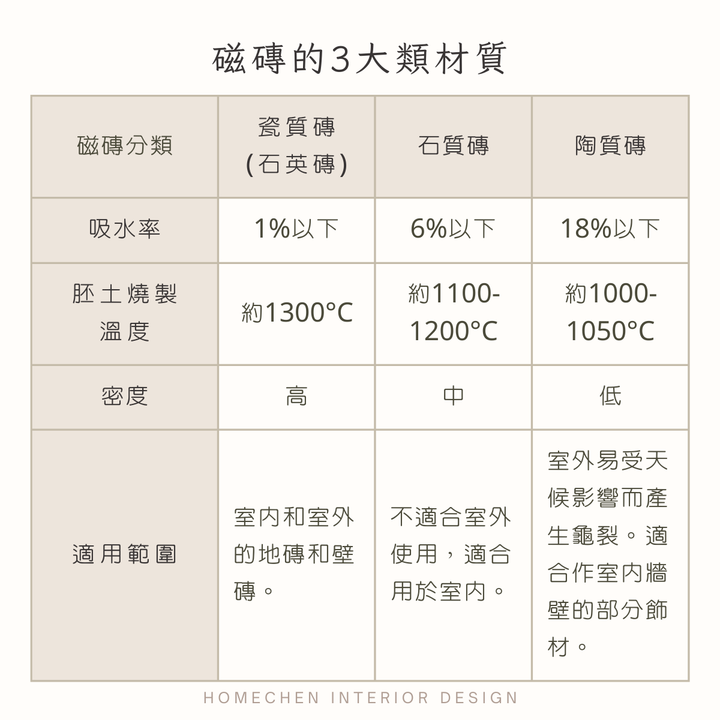 【裝修知識分享】六角磚獨特之美,實際搭配與材質應用一次看
