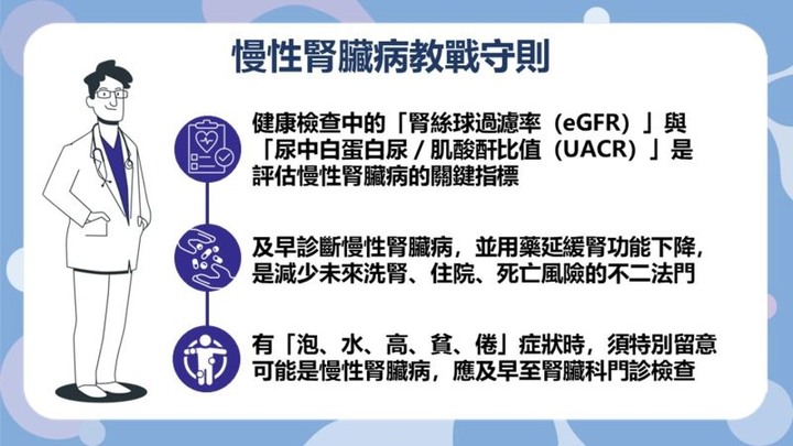 點我看大圖 上次看健檢報告是什麼時候?2數值判別慢性腎臟病前兆