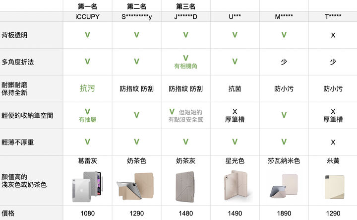 這款殼居然有抽屜，酷翻！iCCUPY隱藏式抽屜筆槽iPad殼