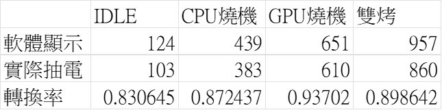 [開箱] 雙11前哨戰 安耐美 金靜冰核ATX3.0 1200W